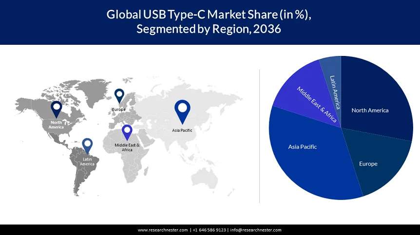 USB Type-C Market Share